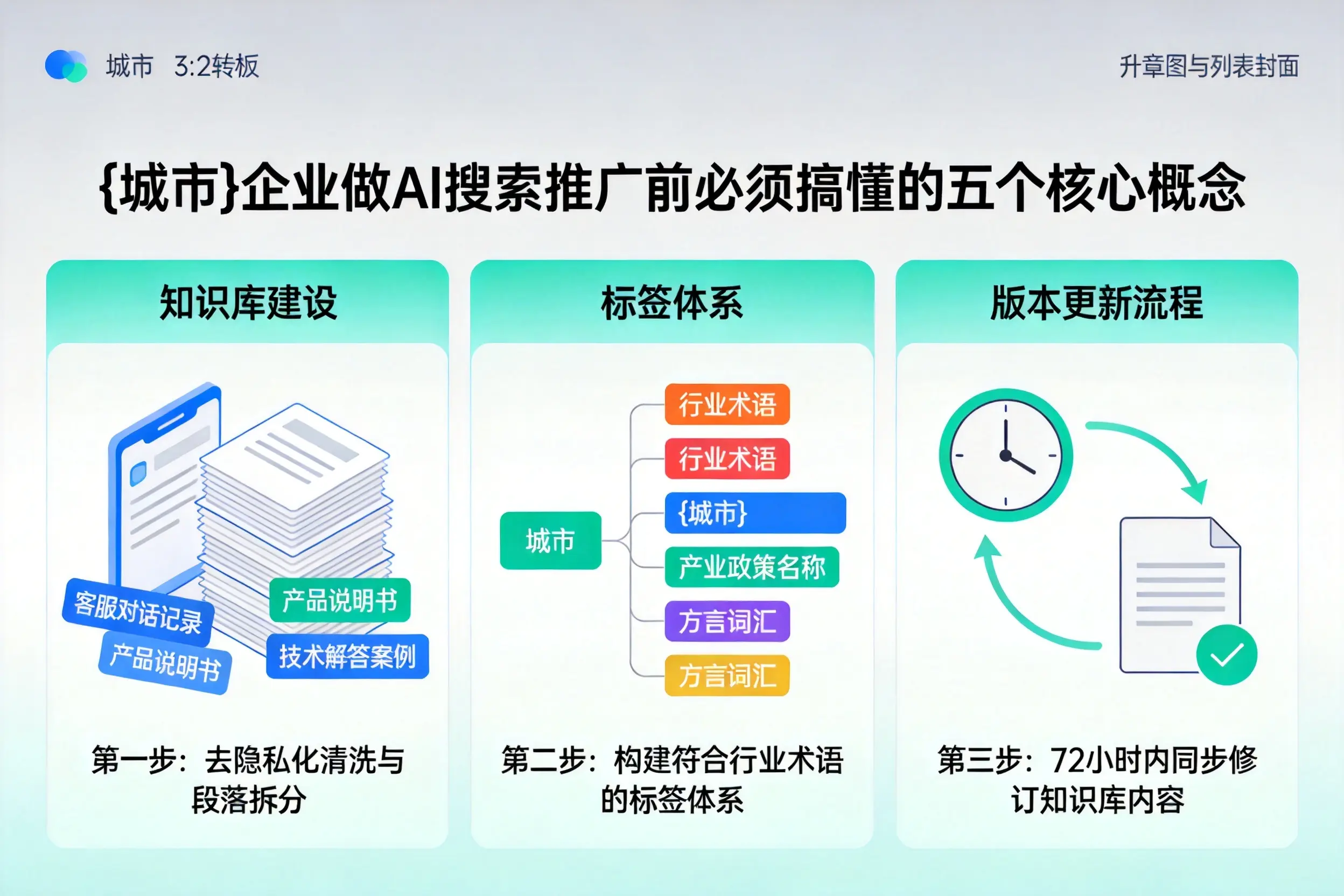 和平企业做AI搜索推广前必须搞懂的五个核心概念